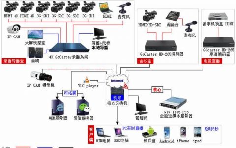 如何搭建一个流媒体服务器工作站？