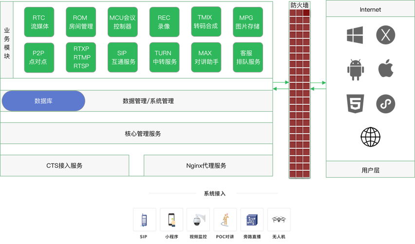 Debian6 云服务器_云服务器规划