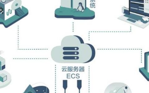 如何规划Debian6云服务器以优化性能和安全性？