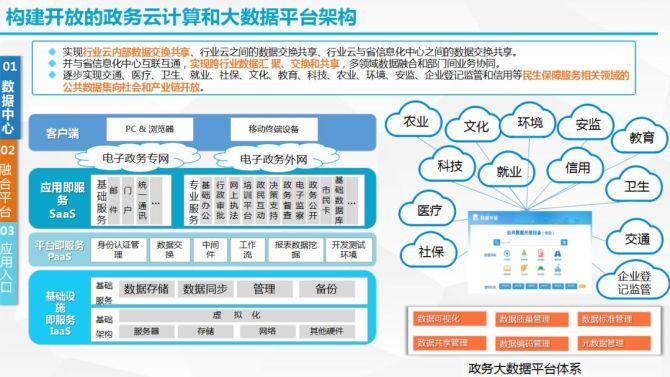 电子政务大数据_方案概述