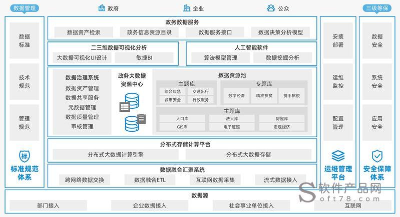 电子政务大数据_方案概述
