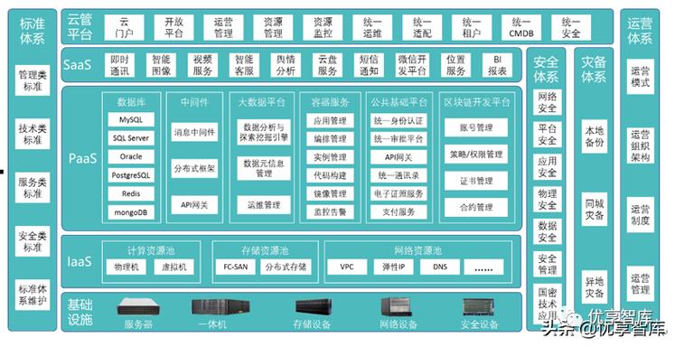 电子政务大数据_方案概述