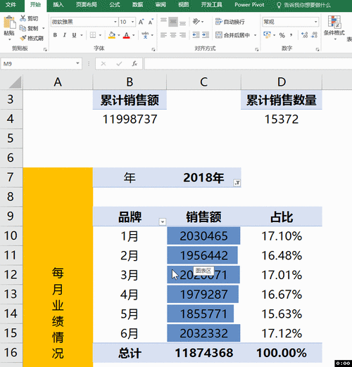 动态创建表格_创建表格后提示另外一个节点不存在此数据库？