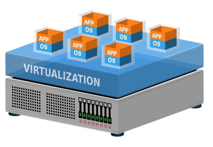 虚拟服务器是干什么用的