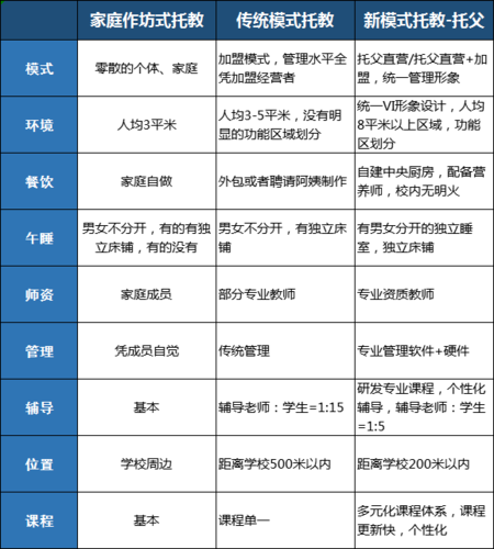 弹性托管解析_与其他服务的关系