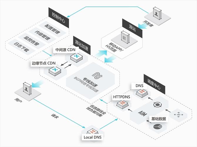 多个客户端与服务器交互_智能交互客户端SDK
