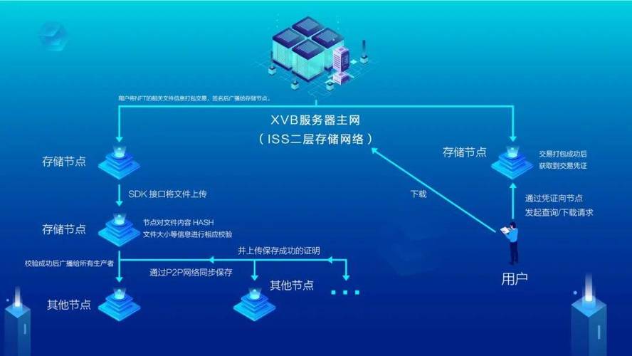 多个客户端与服务器交互_智能交互客户端SDK
