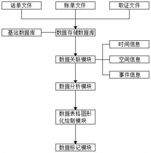 多维分析_方案概述