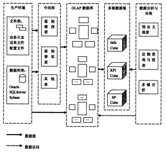 多维分析_方案概述