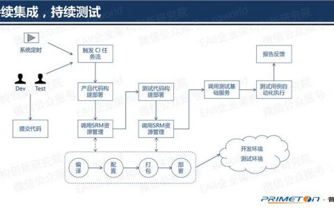 如何有效实施DevOps自动化构建和测试以实现敏捷开发的最优化？