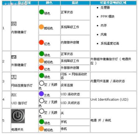 服务器什么的好_功能释义