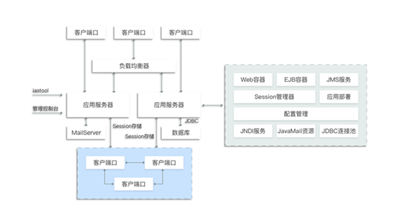 服务器端服务配置中心_服务器端环境要求