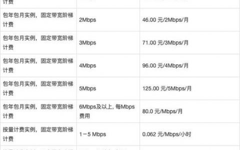 服务器租用涉及哪些计费项目？
