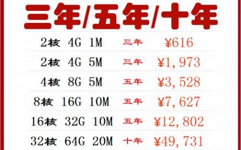 如何查询弹性云主机租用的附加参数？