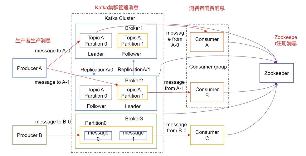 大量数据储存_数据转发至Kafka储存