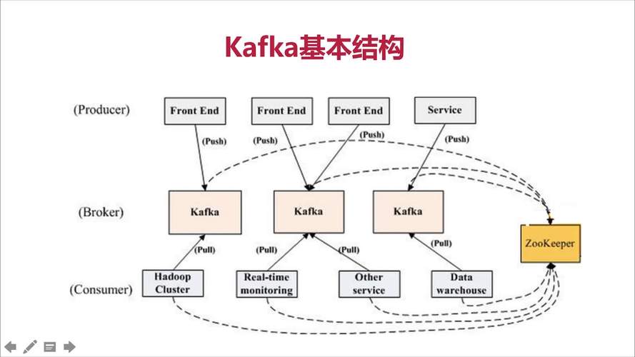 大量数据储存_数据转发至Kafka储存
