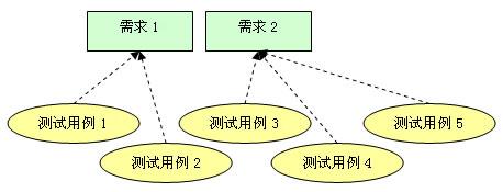 迭代测试用例_迭代