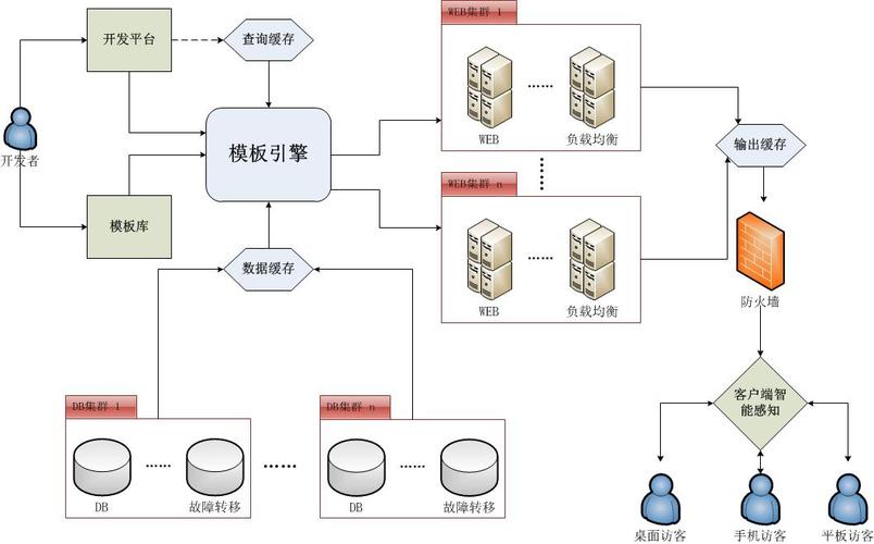 私有云服务器需要什么设备组成