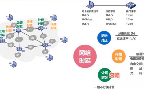 如何实现高性能网络定位优化？