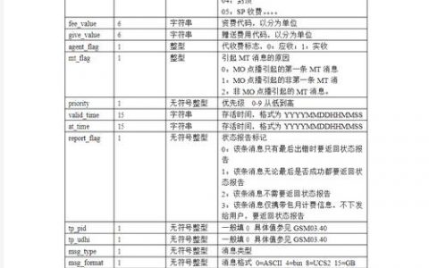 如何正确使用不同类型的短信接口API？
