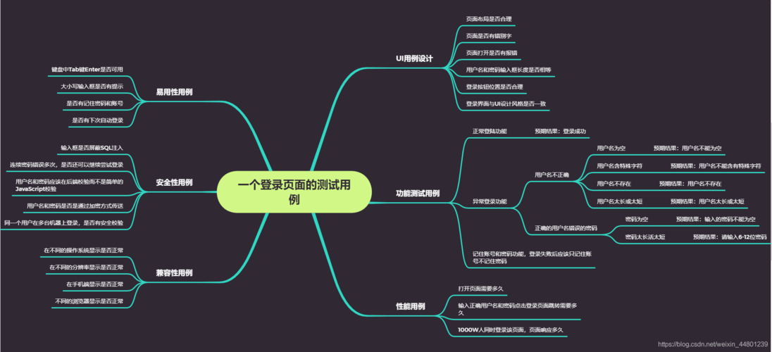 导入功能测试用例_设计测试用例