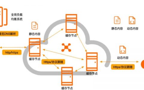 如何通过搭建CDN实现OBS视频点播的加速？