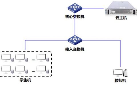 如何成功搭建达州云主机，详细流程解析？