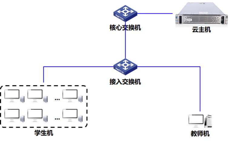 达州云主机搭建_搭建流程