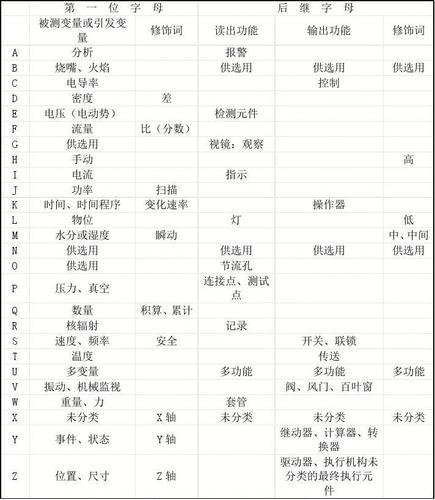服务器编号的缩写字母代表什么