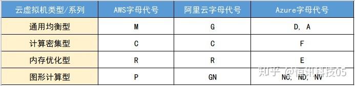 服务器编号的缩写字母代表什么