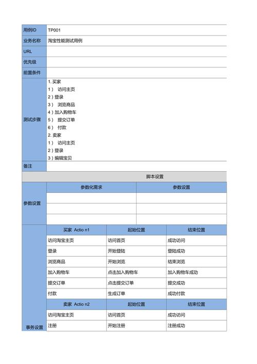 电商测试用例_创建测试工程