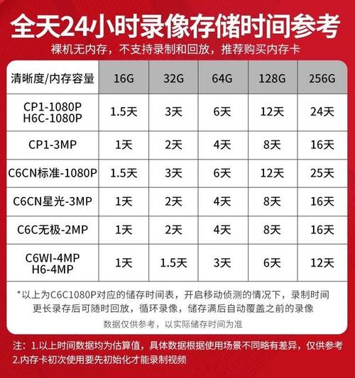 服务器内存多大_Teleport存储容量有多大？