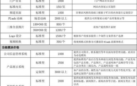 如何预算并控制搭建网站的费用？