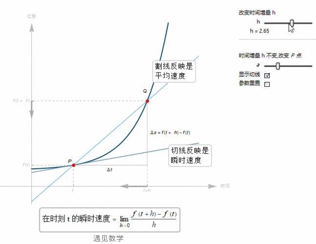 动态引入cdn_在函数中引入动态链接库