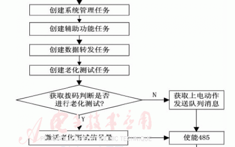 如何成功搭建FreeBSD云服务器，详细流程解析？