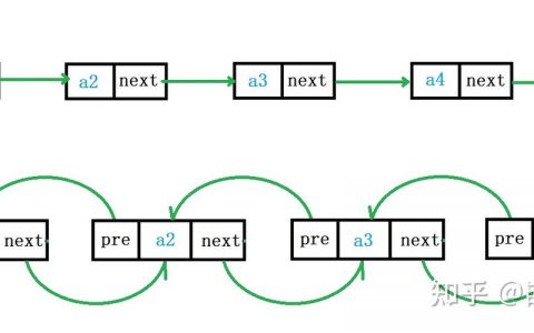 如何理解单链表的顺序性与双向链表的区别和优势？