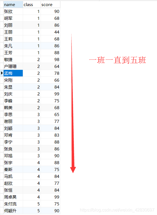 分组查询_分组查询