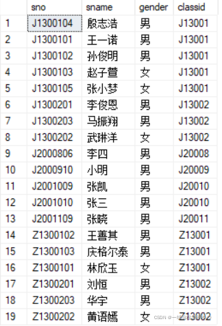 分组查询_分组查询