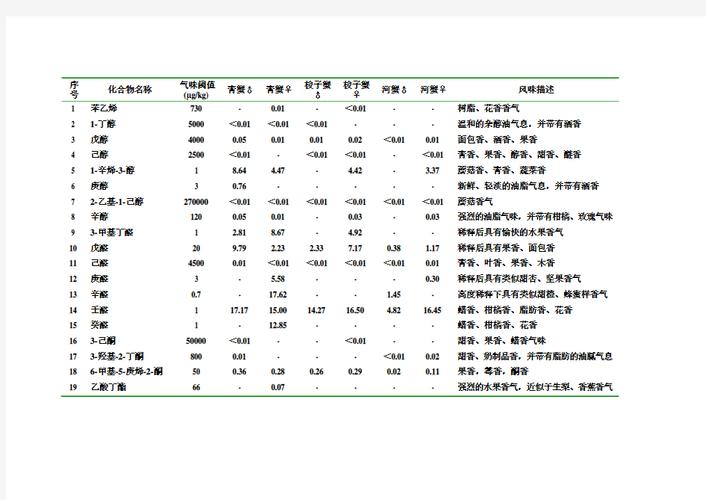 风味阈值数据库_添加阈值
