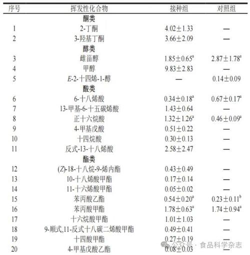 风味阈值数据库_添加阈值