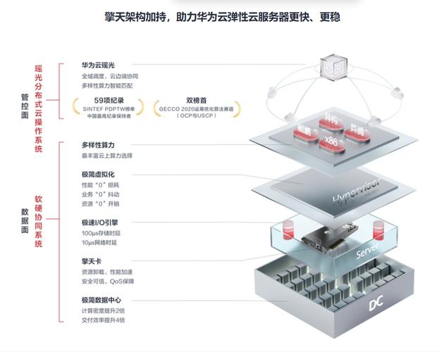 弹性云主机的组成_场景组成