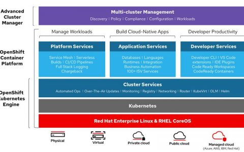 DevOps容器如何革新现代软件开发流程？