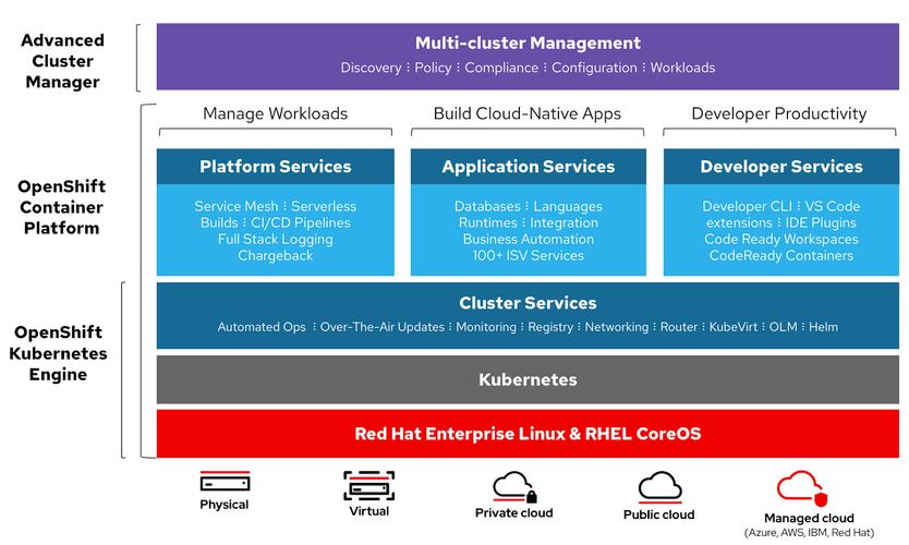 DevOps容器_DevOps
