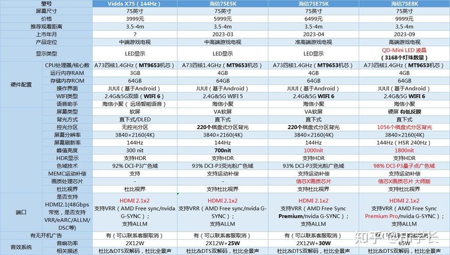 服务器的cpu配置_多CPU内核下的调优配置