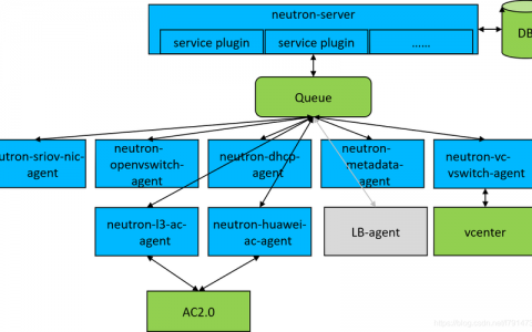 如何在OpenStack中使用Neutron API配置浮动IP？