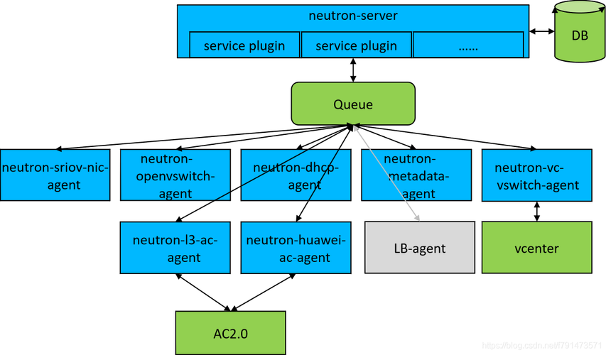 浮动ip openstack_浮动IP（Openstack Neutron API）