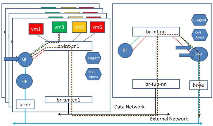 浮动ip openstack_浮动IP（Openstack Neutron API）