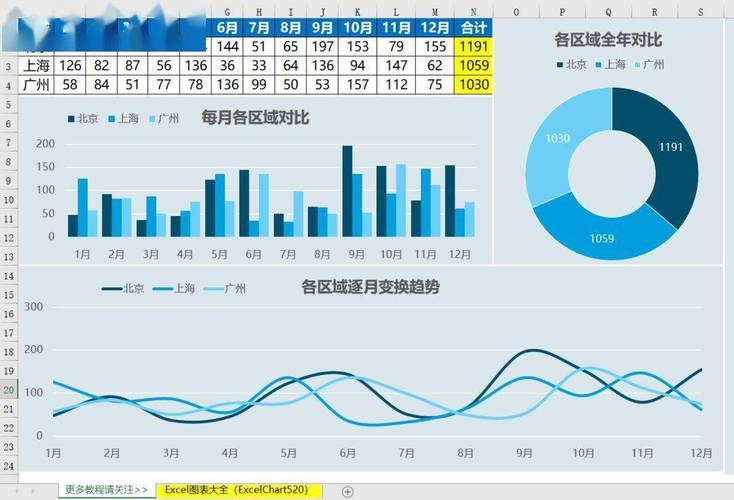 多维度统计报表制作软件_制作统计报表多维度展示数据