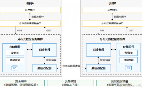 如何实现高效的分布式集群存储系统？