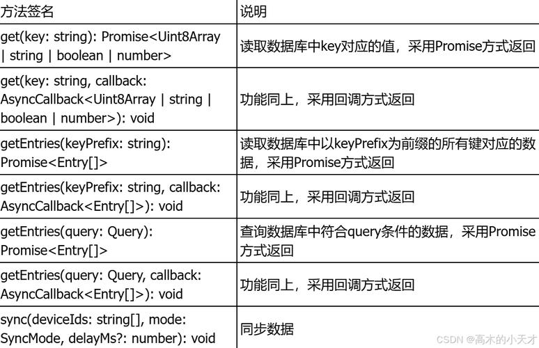 分布式集群存储_数据分布式存储
